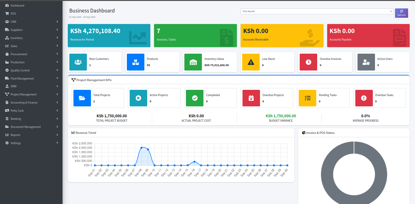 Zendermate ERP dashboard showing sales, stock and finance overview
